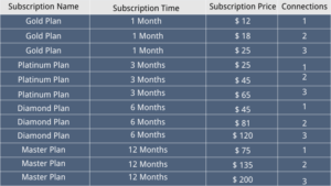 iptv-builders-subscription