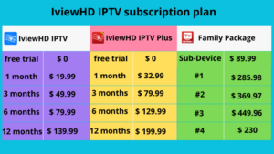 iviewhd-iptv-subscription