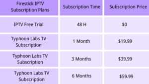 typhoon-laps-tv-subscription